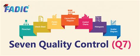 quality control lab near me|laboratory quality control chart.